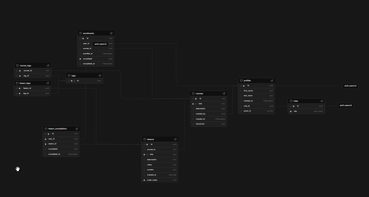 Shrike LMS screenshot 12